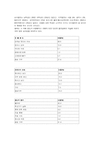 [청소년복지] 청소년집단따돌림-19
