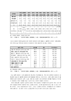[사회복지개론] 장애인이동권-5