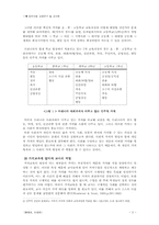 [일반사회교수법] 가치명료화-3