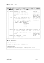 [일반사회교수법] 가치명료화-12