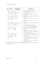 [일반사회교수법] 가치명료화-18