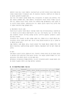 [일반사회교수법] 의사결정모형-7