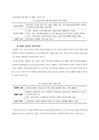 [한국사회의이해]요약-3