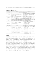 부동산법 레포트-4