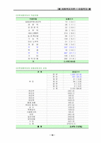 아동학대 레포트-10