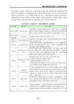 아동학대 레포트-13