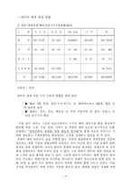 [경영경제] 경영의 세계화-4