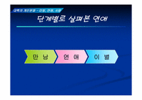 [대학성문화] 대학의 개인문화- 미팅, 연애, 사랑-5