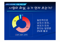 [대학성문화] 대학의 개인문화- 미팅, 연애, 사랑-10