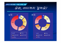 [대학성문화] 대학의 개인문화- 미팅, 연애, 사랑-18