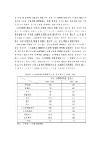 [사회복지발달사] 후기산업사회에 있는 복지국가의 위기와 대응 -스웨덴과 미국을 중심으로-7