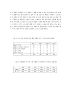 [사회복지발달사] 후기산업사회에 있는 복지국가의 위기와 대응 -스웨덴과 미국을 중심으로-17