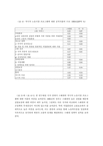 [사회복지발달사] 후기산업사회에 있는 복지국가의 위기와 대응 -스웨덴과 미국을 중심으로-18
