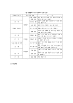 권한부여모델 레포트-6