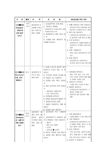 권한부여모델 레포트-7