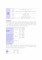 [졸업][유아교육] 오르프와 코다이의 음악교육론-10