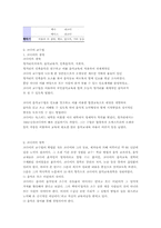 [졸업][유아교육] 오르프와 코다이의 음악교육론-11