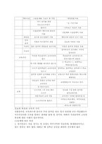 [졸업][유아교육] 오르프와 코다이의 음악교육론-17