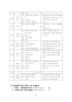 [교과교육론] 통합교육과정의 이론적 배경과 교육계획안-15