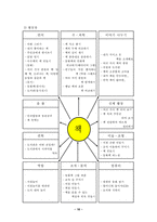 [유아교육론] 통합교육과정의 이론적 배경과 교육계획안-10