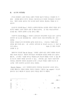 [졸업][의복] 노년기여성의 의생활행동에 관한 연구-4