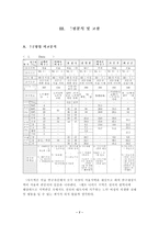 [졸업][의복] 노년기여성의 의생활행동에 관한 연구-7