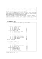 [도덕교과] Information System 구축 방법으로 분석한 도덕교과서-5