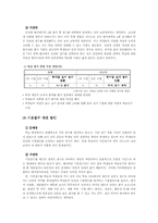 [음악교과] 음악교과평가체제 개선을 위한 연구-5