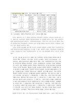 학습부진아의 학습지도교육과정 연구-7