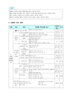 [사회지도안] 사회과교수 학습과정안-2