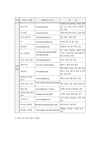 초등영어교수학습방법-19