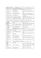 초등영어교수학습방법-20