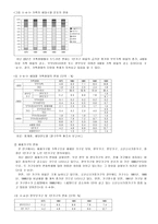 [가족학] 이혼에 대해서-4