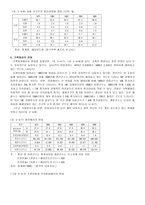 [가족학] 이혼에 대해서-6