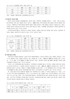 [가족학] 이혼에 대해서-8