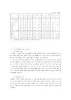영화진흥위원회 마케팅전략-5