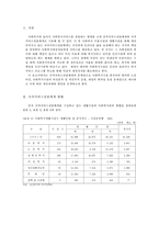 [사회복지행정론] 사적서비스전달체계의 현황 및 문제점 그리고 개선방안-2