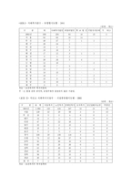 [사회복지행정론] 사적서비스전달체계의 현황 및 문제점 그리고 개선방안-3