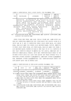 [사회복지행정론] 사적서비스전달체계의 현황 및 문제점 그리고 개선방안-5
