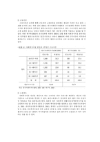 [사회복지행정론] 사적서비스전달체계의 현황 및 문제점 그리고 개선방안-6