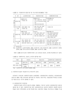[사회복지행정론] 사적서비스전달체계의 현황 및 문제점 그리고 개선방안-7