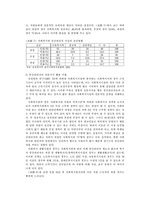 [사회복지행정론] 사적서비스전달체계의 현황 및 문제점 그리고 개선방안-8