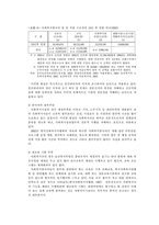 [사회복지행정론] 사적서비스전달체계의 현황 및 문제점 그리고 개선방안-9