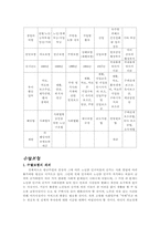 [사회복지] 독일의 수발보험-3