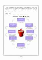 [사회복지] 지역공동모금기금이해와 주민참여확대-12