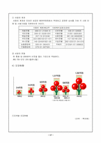 [사회복지] 지역공동모금기금이해와 주민참여확대-17