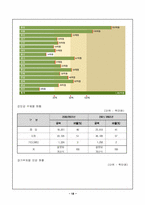 [사회복지] 지역공동모금기금이해와 주민참여확대-18