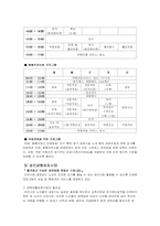 [사회복지실천론] 독거노인복지기관과 사례-15