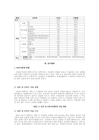 [장애학생교육차별] 장애학생 교육권차별 실태 조사-3