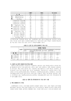 [장애학생교육차별] 장애학생 교육권차별 실태 조사-4